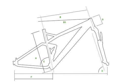 Geometrie Avok