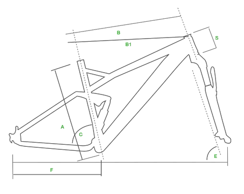 Geometrie Evo Elektron