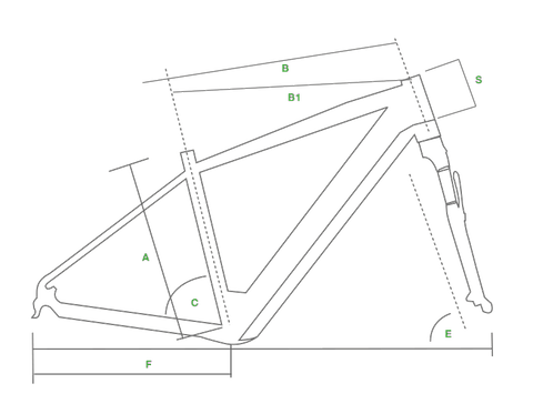 Geometrie Hydron